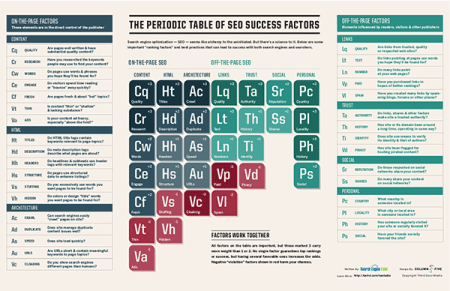 SearchEngineLand-Periodic-Table-of-SEO-2013-600x388